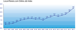 LocumTenens.com Job Index Third Quarter 2011